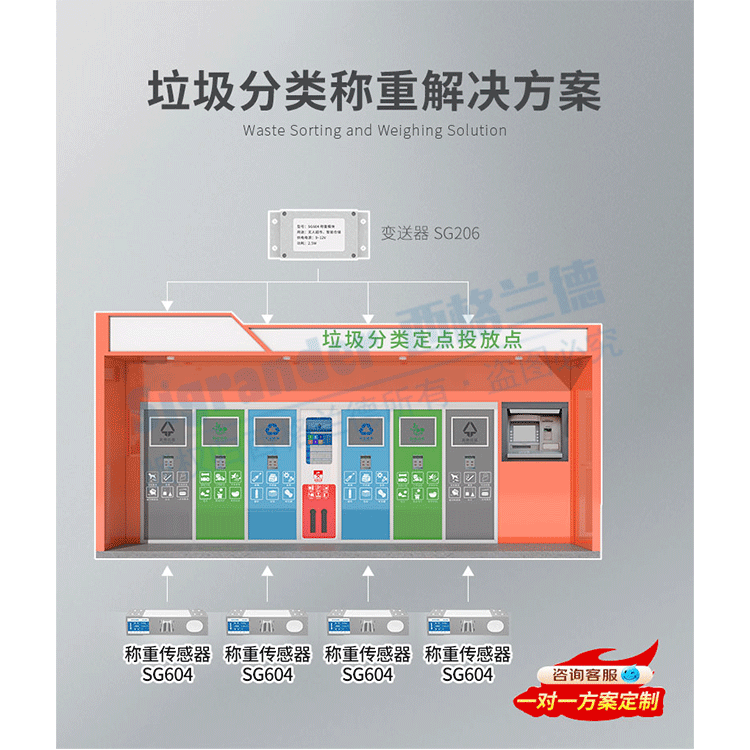 称重方案-垃圾分类称重解决方案